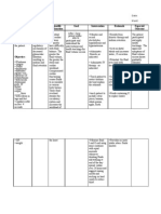 Assessment Diagnosis Scientific Explanation Goal Intervention Rationale Expected Outcome Subjective