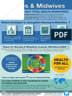 Infographics Nurses & Midwives - Strategies