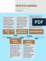 Línea Del Tiempo Evolución de Las Computadoras Josue Zavala Astorga GAE1A