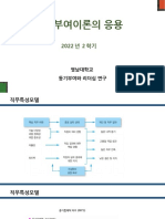 2. 동기부여이론의 응용