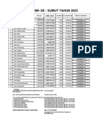 Rekap UMK Sumatera Utara 2023