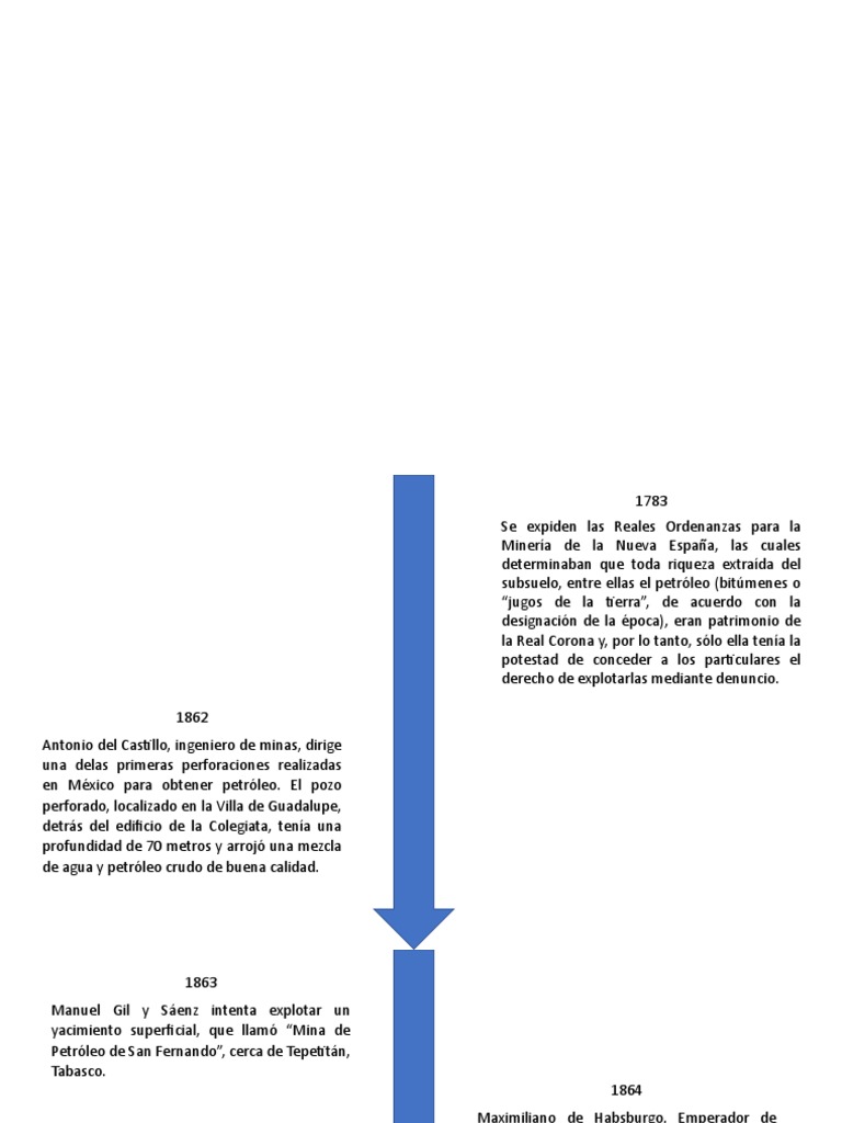 Linea de Tiempo de La Industria Petrolera en Mexico | Descargar gratis ...
