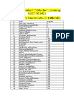 Most Important Tables