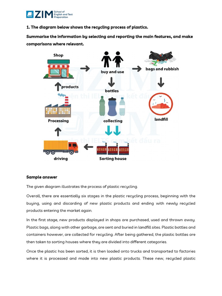 IELTS Writing Task 1 Sample - Process & Map - ZIM | PDF | Recycling ...
