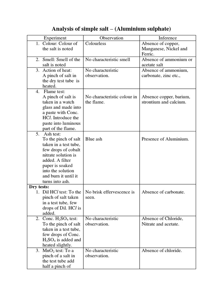 Aluminium Sulphate PDF Salt (Chemistry) Precipitation (Chemistry)