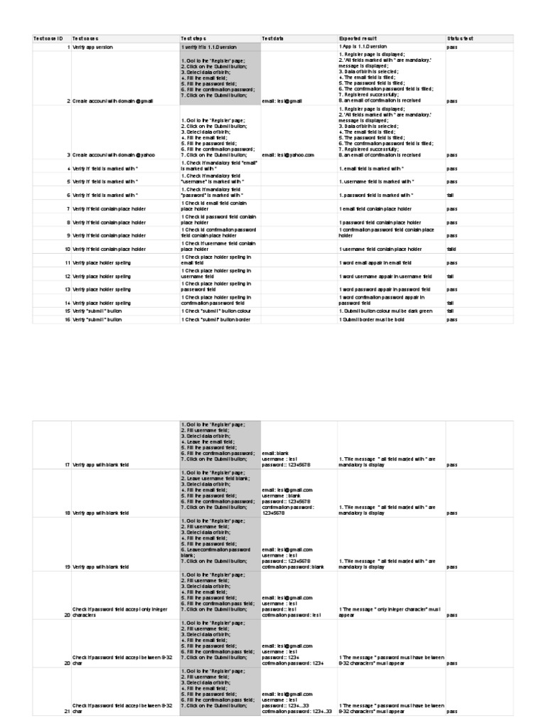 Registration Page Test Cases | PDF | Password | Information Technology ...