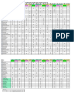 SOL - Invigilation Duty Chart - Mid Sem Examination - Sept. 2022