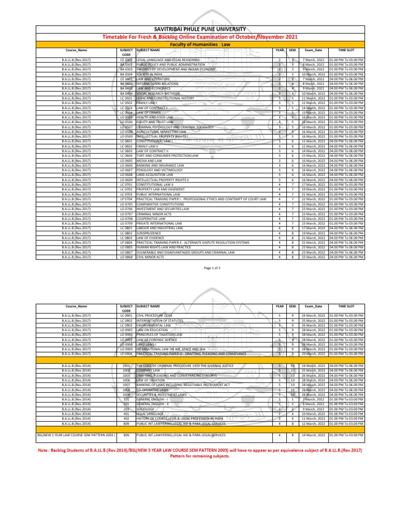 SPPU Law Exam Timetable PDF Conveyancing Ethical Principles