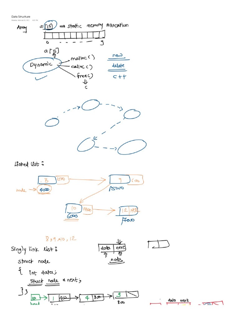 Doubly Linked List Code