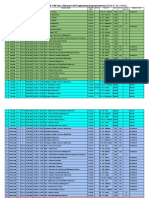 Vii Sem. - Class Monitoring Data of 08-08-22 To 14-08-22