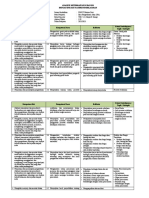 Analisis KI Dan KD