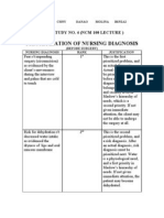 Prioritization of Nursing Diagnosis