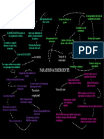 Mapa Mental 2