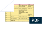 Software Practical 1