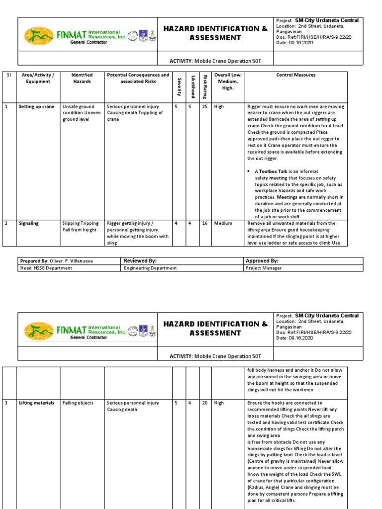 Mobile Crane Operation Hazard Assessment | PDF | Crane (Machine ...