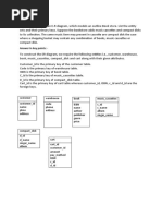 Question No 62 Consrtuct An ER Diagram Submitted by Urja Dhabarde