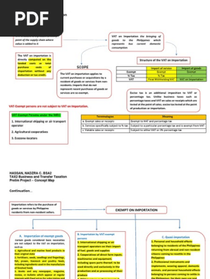 Concept Map