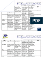 Group 4 - (Set B) PETA Leader Rubrics