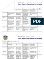 Lenard John Paolo REYES TABERDO - PETA Grouping Rubrics