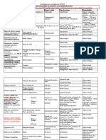 Orientação para A Montagem de PCMSO - Atual