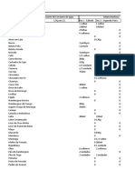 Pegada Hidrica Alimentacao Grupo8