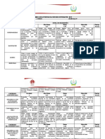 Rúbrica de Autoevaluación Del Estudiante - Bgu