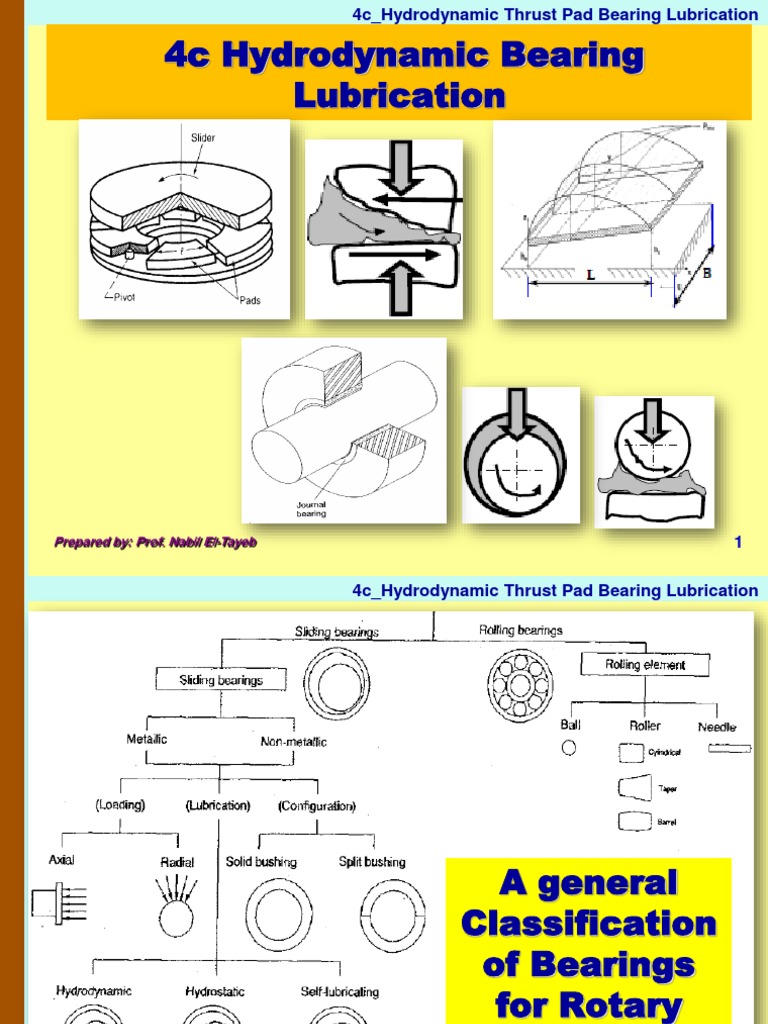 4c Hydrodynamic Thrust Pad Bearing 2020 PDF Bearing (Mechanical