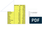 PBI per cápita y salarios mínimos