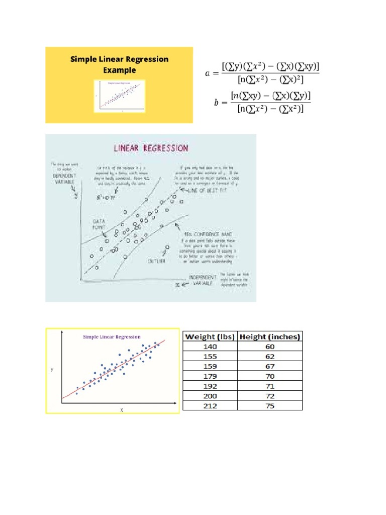 Linear Regression Pics | PDF