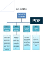 Mapa Conceptual-Evaluacion de Contenido