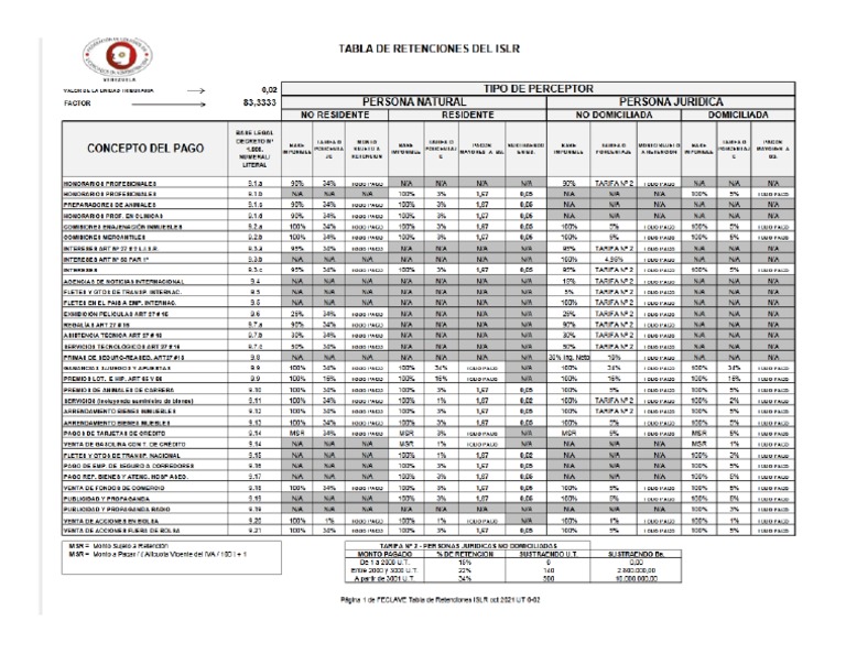 Tabla de retenciones decreto 1808 ajustada a la unidad tributaria de