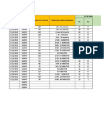 Tiempo de Espera Sapu Maipu Diciembre 2022