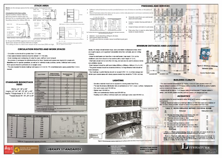 Library Shelving Design Standards | PDF