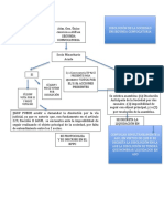 Esquema Disolucion 3