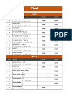 Thai Rate List