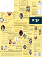 Mapa Mental Forense