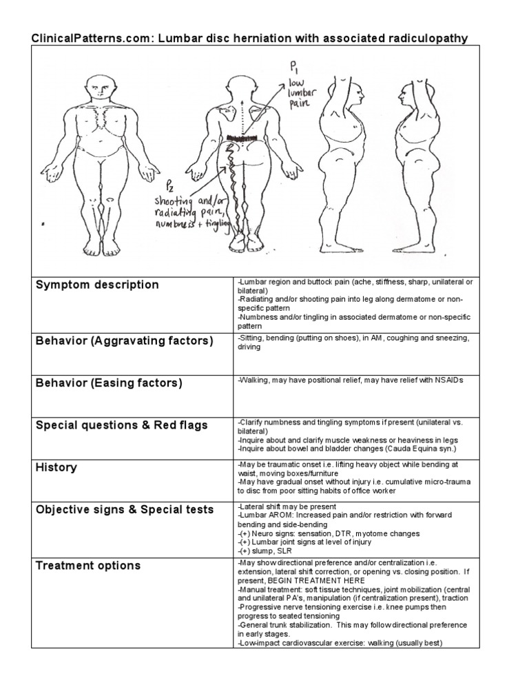 Clinical Pattern: Lumbar Disc Herniation With Associated Radiculopathy ...