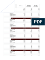 Underwriting Year LOB GWP (Lakhs) Total Claim Amount (Lakhs) Net Claim Amount (Lakhs)