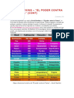 David Hawkins - El Poder Contra La Fuerza. Calibración Kinesiológica