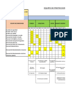 Equipo de Proteccion Personal Tabla de Evaluacion