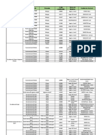 Lista Candidatilor Admisi 2022