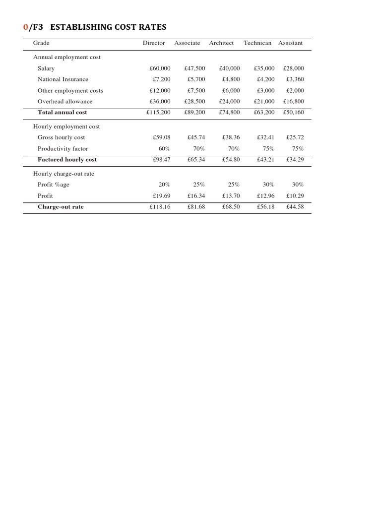 0F3Establishing Cost Ratespdf | PDF