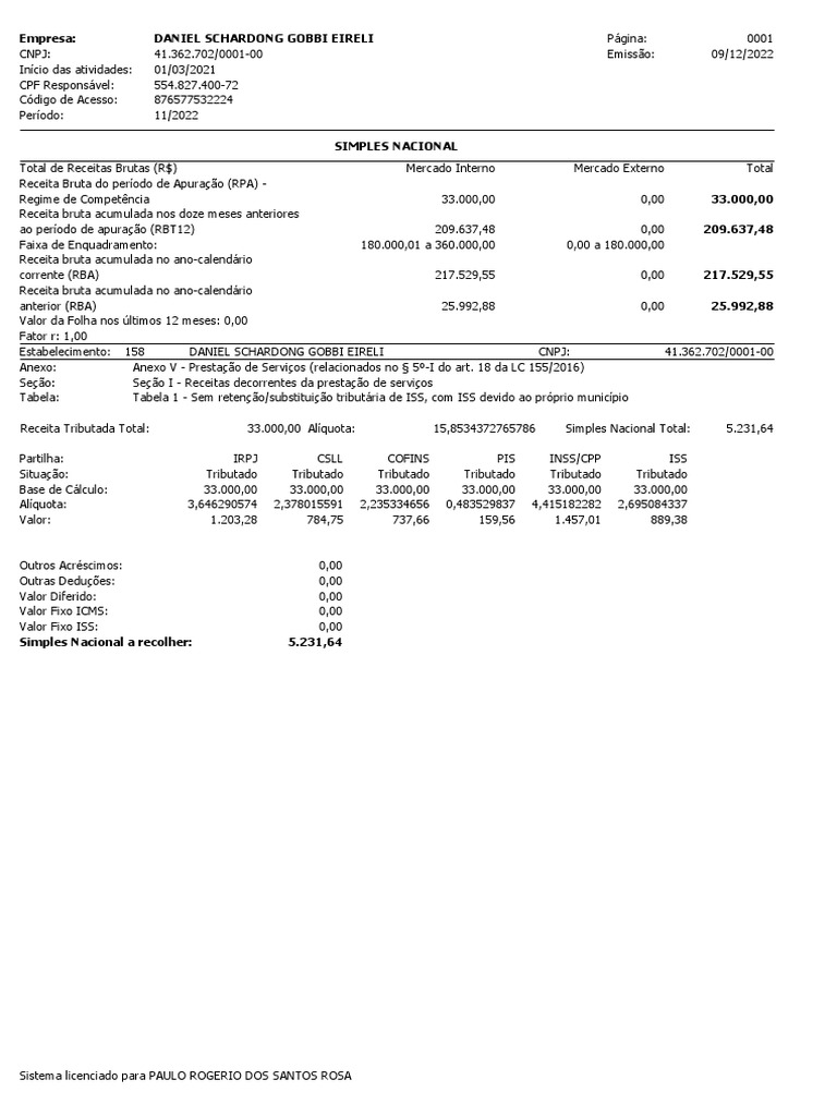 Simples Nacional | PDF | Imposto de Renda | Mercado (economia)
