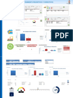 Dashboard Mantenimiento