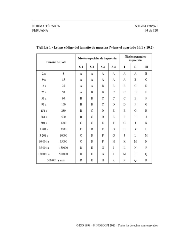 Tablas Militares Inspección Normal PDF