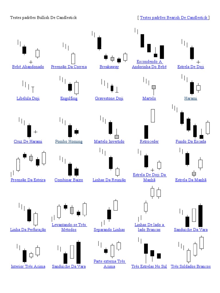 Padrões De Candlestick Alta I