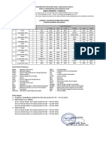 Jadwal Uas Ganjil TP 2022-2023