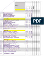 FIRST QUARTER Grade 9 & 10 Check List