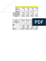 Análisis de ventas y costos por mes