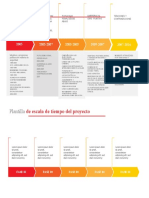 Linea de Tiempo Zequeira